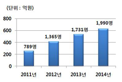 국제학교 유학수지 절감 효과