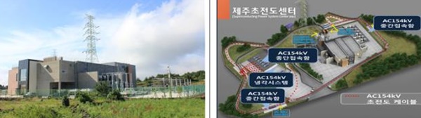 사진 왼쪽은 금악변환소 초전도 케이블 실증장소, 오른쪽은 금악변환소 초전도 케이블 설치 현황.<산업통상자원부 제공>