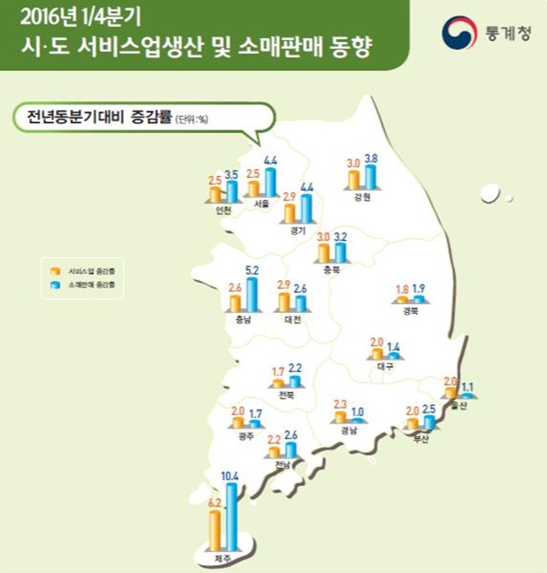 1분기 전국 시·도 서비스업 생산 및 소매판매 동향. <통계청 제공>