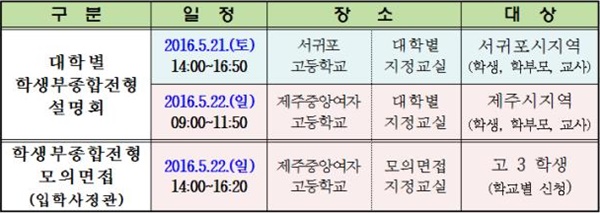 학생부 종합전형 박람회 운영 개요.
